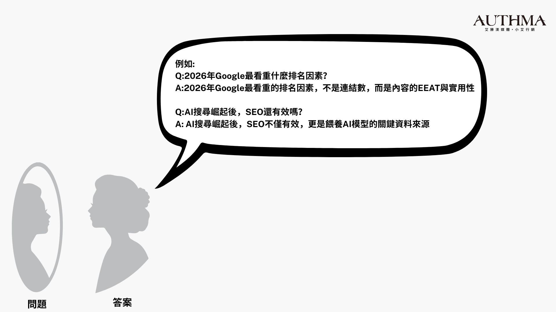 Q&A鏡像