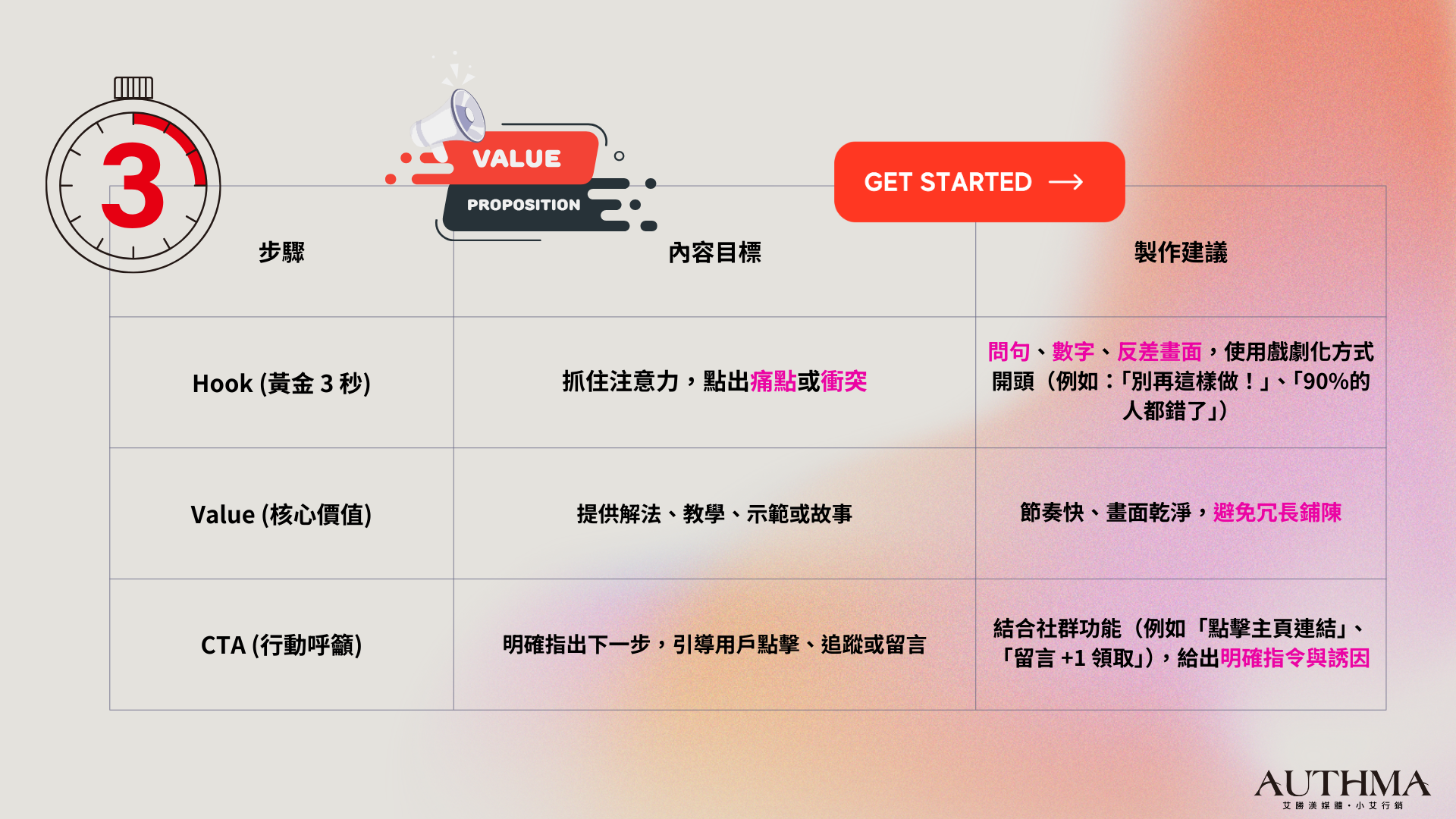 短影音腳本的黃金三段式結構 