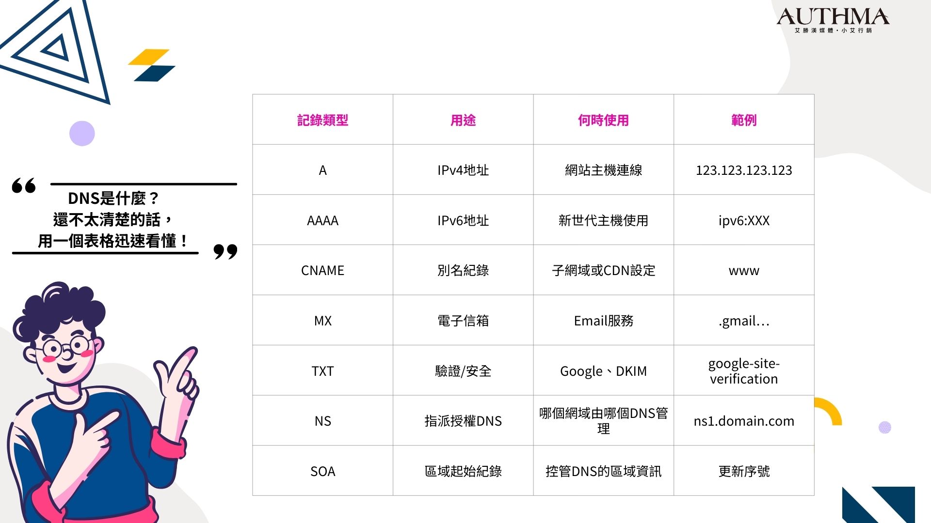 、DNS是什麼？還不太清楚的話，用一個表格迅速看懂！