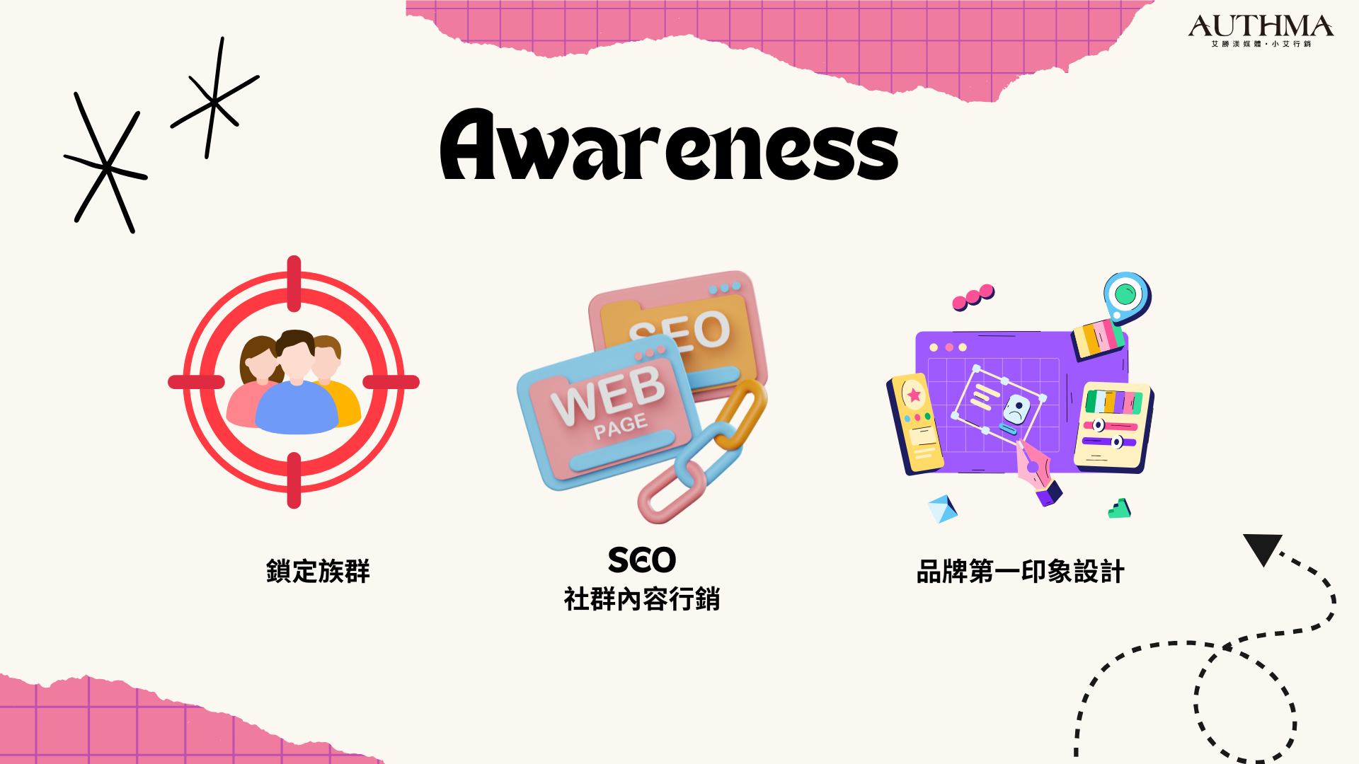 Awareness, 認知階段可執行方向