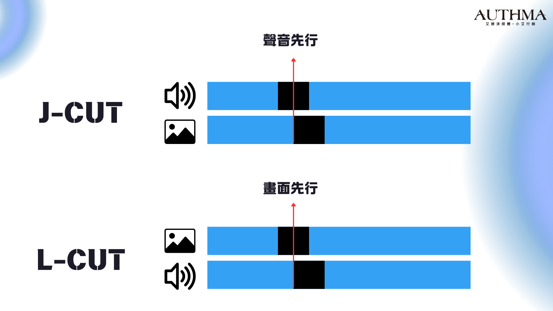 一、0.1 秒的魔力：為什麼 J-Cut 與 L-Cut 是必修課？