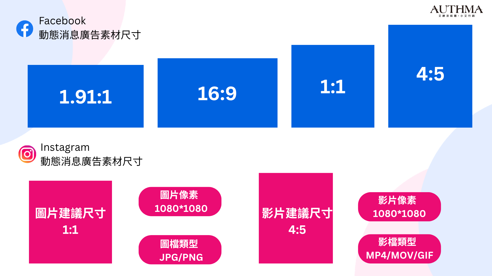  Facebook動態消息廣告尺寸
