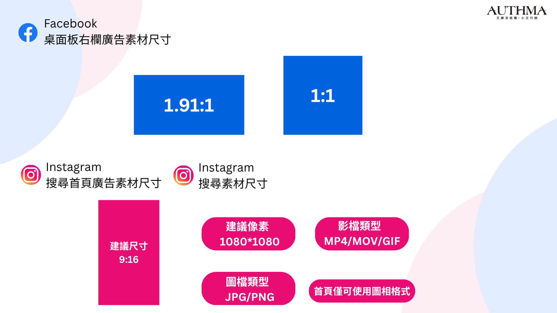 右側欄與Marketplace版位廣告尺寸