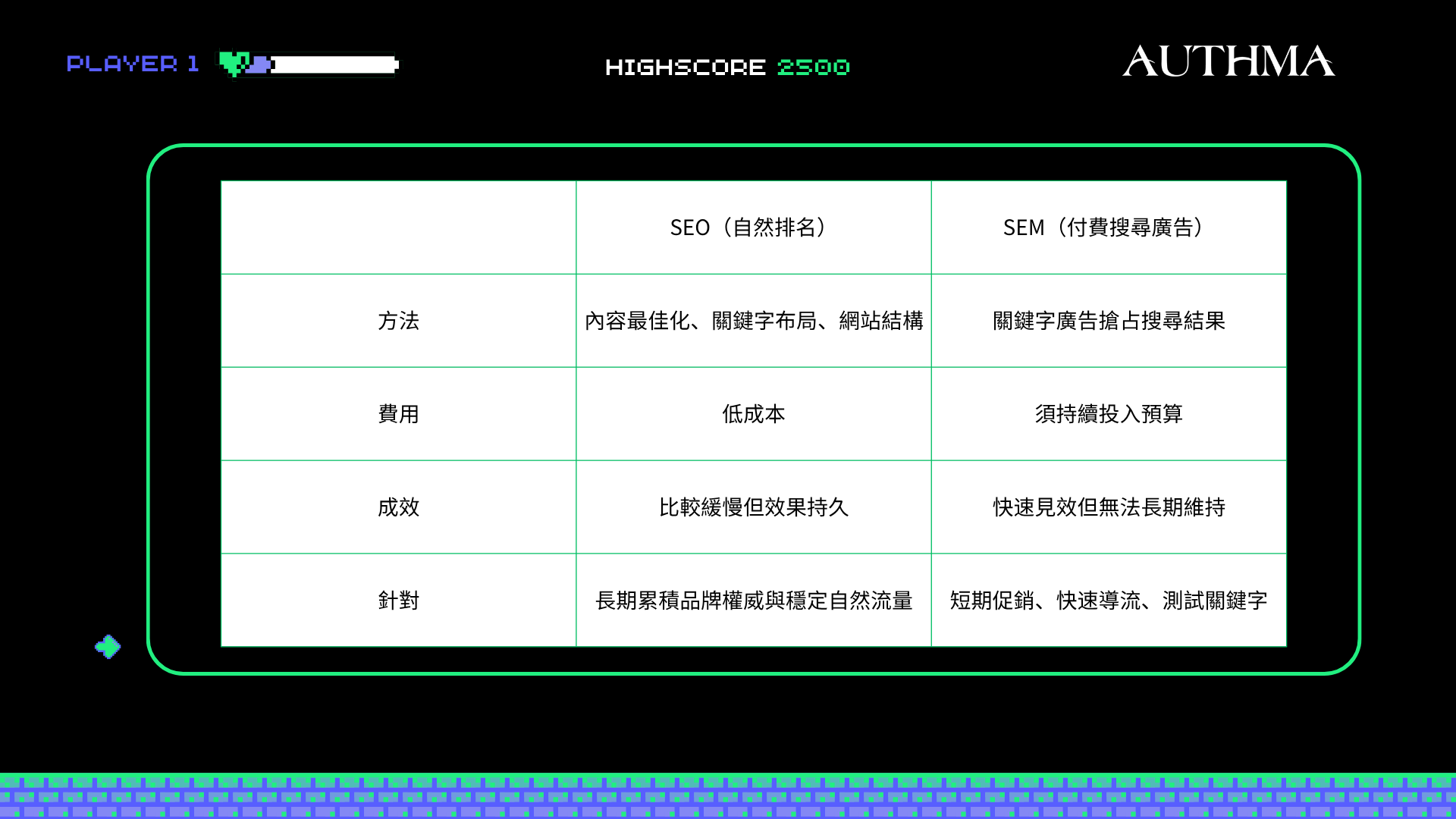 SEO和SEM差別表格