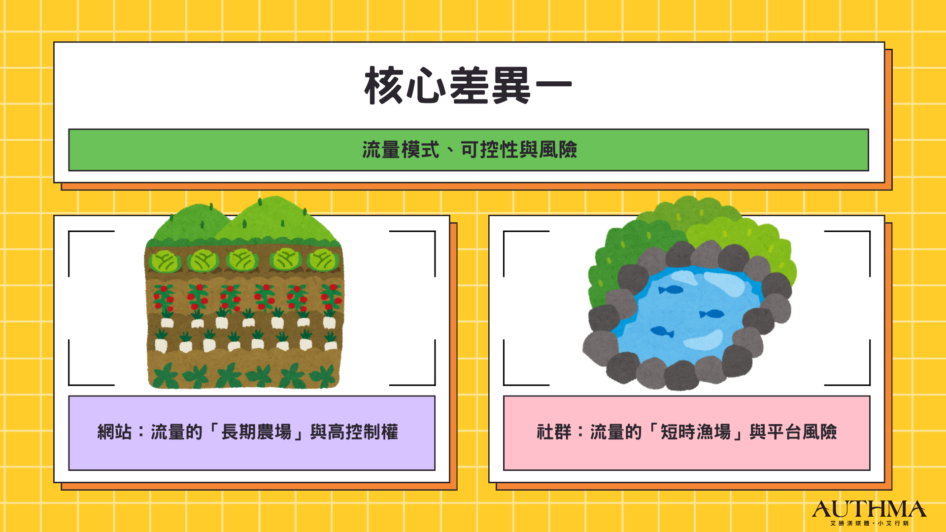 流量模式、控制權與風險