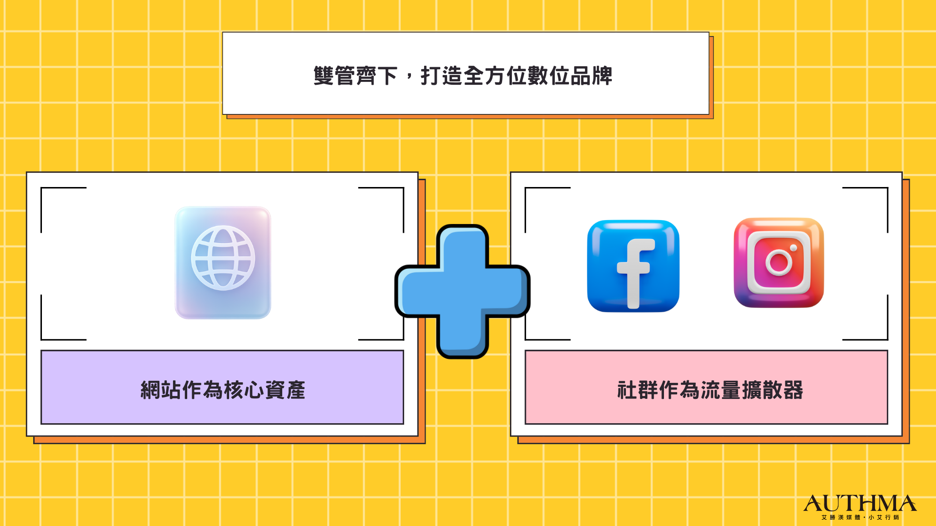 結論：雙管齊下，打造全方位數位品牌