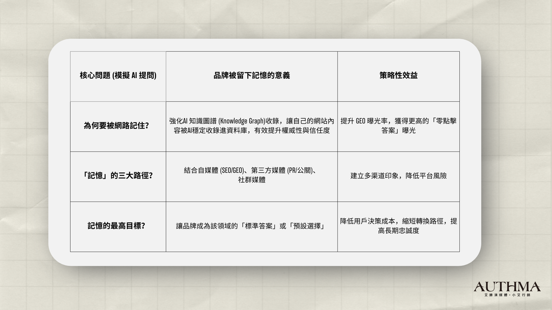 數位記憶的戰略價值