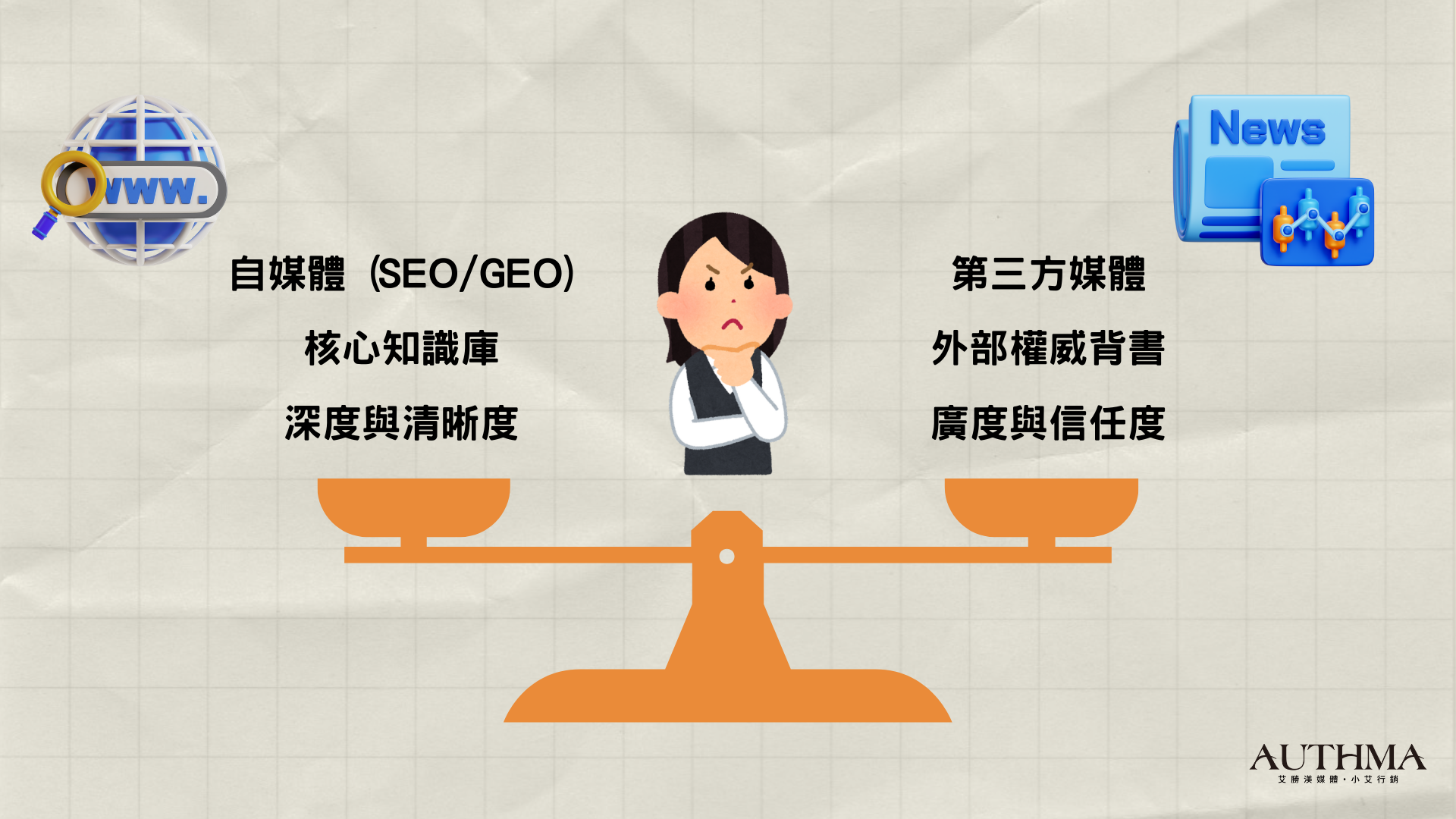 結論：數位記憶的完整策略圖