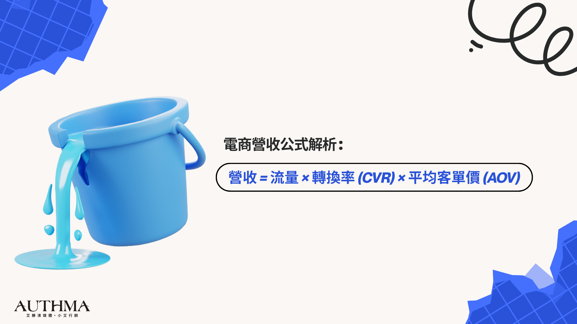 電商營收公式解析